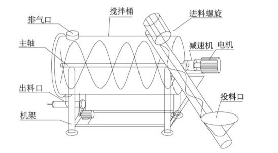 简易型干粉砂浆生产线 简易型干粉砂浆生产线