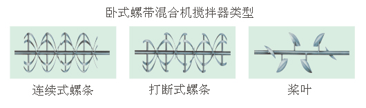 卧式螺带混合机搅拌器种类