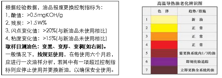 电加热反应釜导热油更换指标