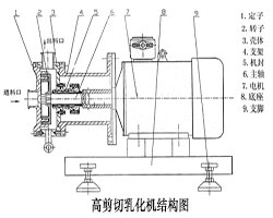 管线式乳化机结构图