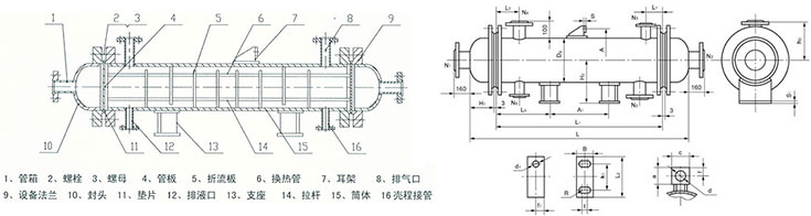 列管式换热器结构图