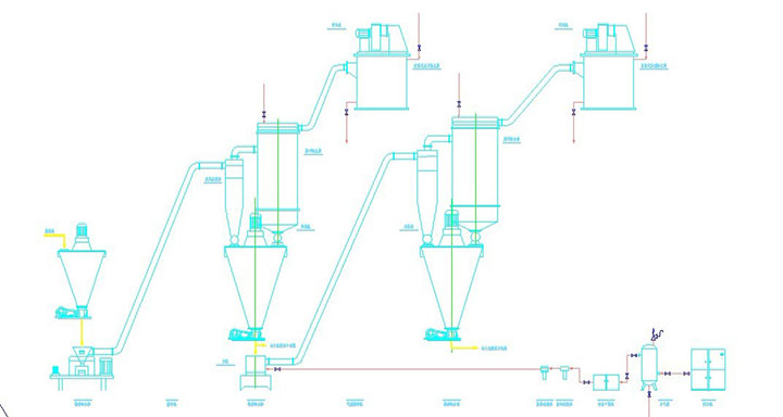 可湿性粉剂农药生产流程图