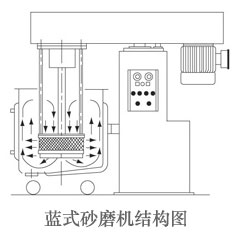 篮式砂磨机结构图