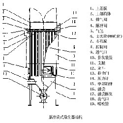 脉冲袋式除尘器结构图