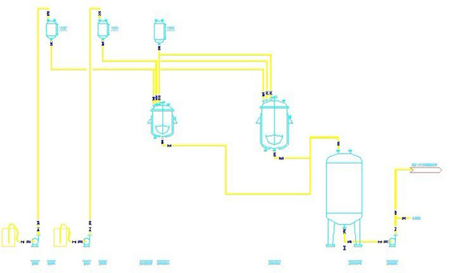农药乳油生产流程图