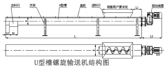 U型槽螺旋输送机结构图