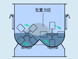 无重力混合机搅拌结构