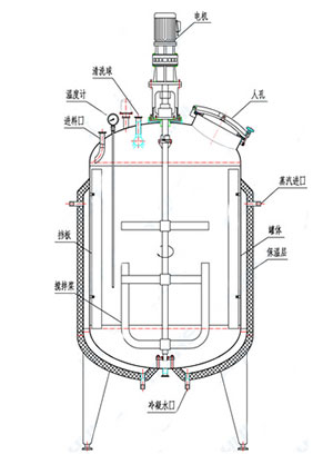 蒸汽加热反应釜结构